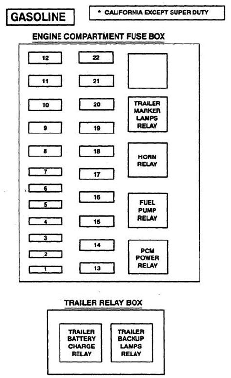 how to open ford f53 power distribution box|f 53 motorhome engine diagram.